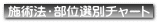 施術法・部位選別チャート